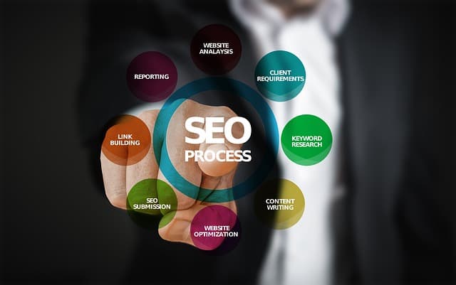 What is SEO Website Promotion